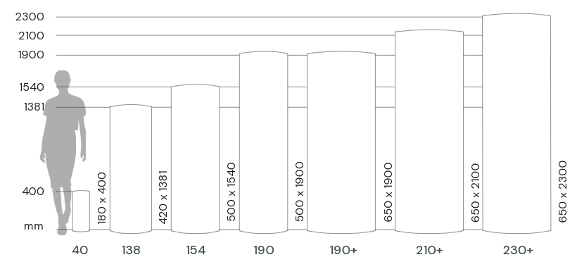 Diverse formaten van de 2 Second Ellipse - Holbox Shop Direct